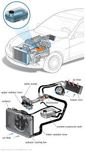 See U1598 repair manual